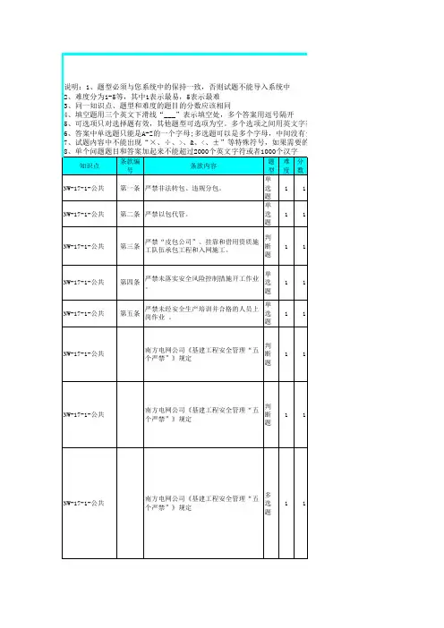 NW-17 基建工程安全管理“五个严禁”