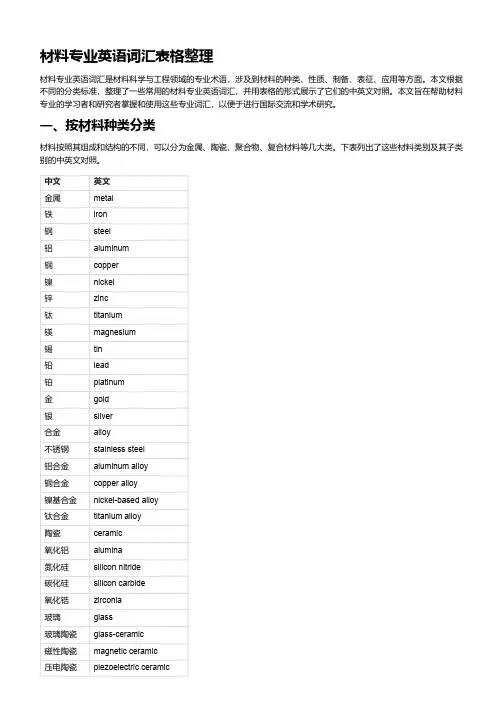 材料专业英语词汇表格整理