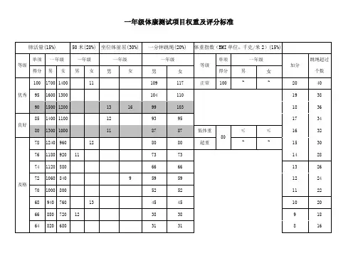 小学一至六年级体康测试标准