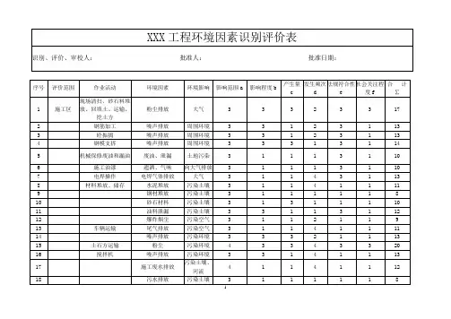 环境因素识别评价表
