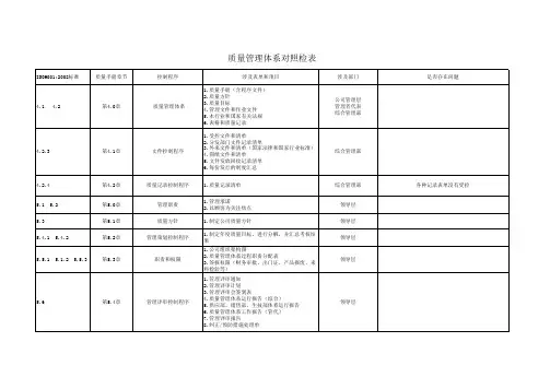 公司ISO9001质量管理体系对照表