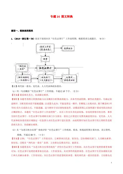 (2010_2019)十年高考语文真题分类汇编专题14图文转换(含解斩)