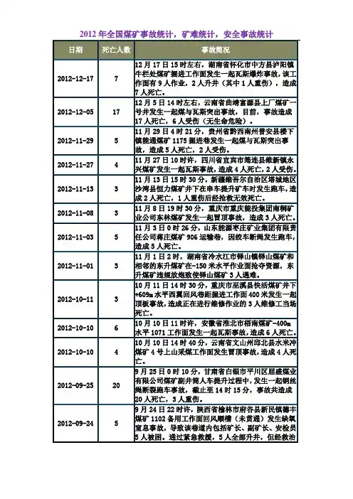 2012年全国煤矿事故统计,矿难统计,安全事故统计