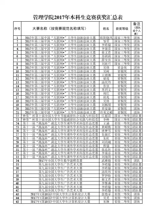 管理学院2017年本科生竞赛获奖汇总表