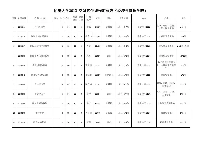 同济大学2012春研究生课程汇总表