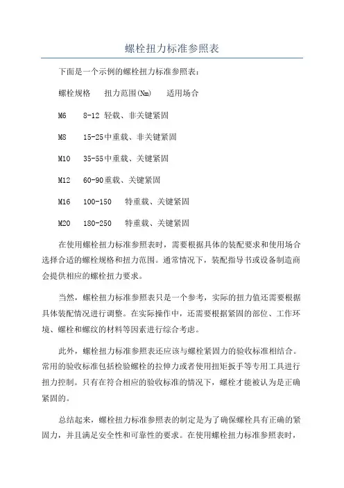 螺栓扭力标准参照表