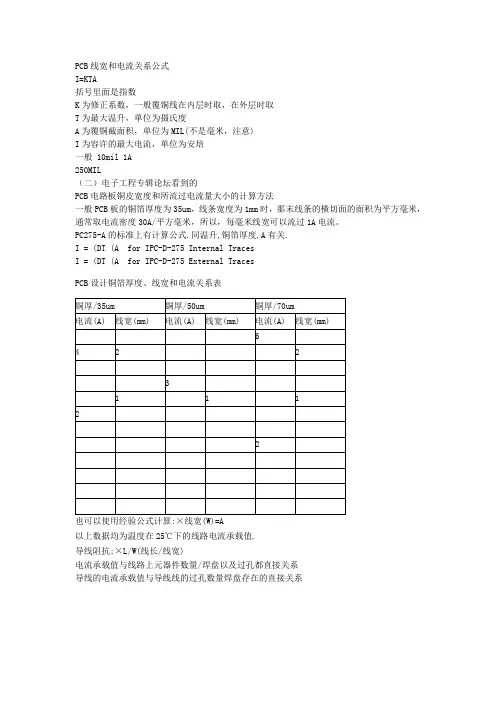 PCB设计铜箔厚度线宽电流关系表