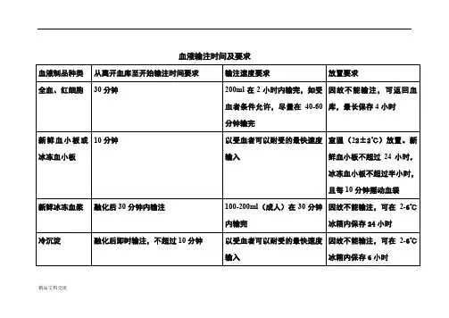 血液输注时间标准及要求