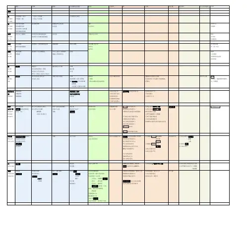 中国建筑史历代建筑表格3