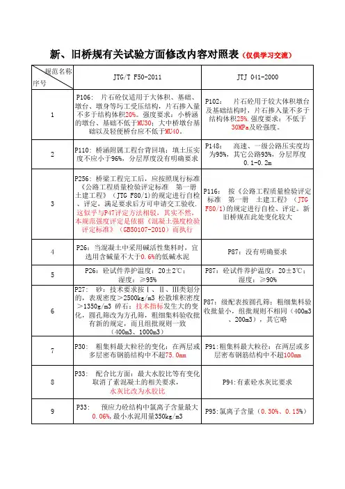 公路工程新旧桥规有关试验方面修改内容对照表