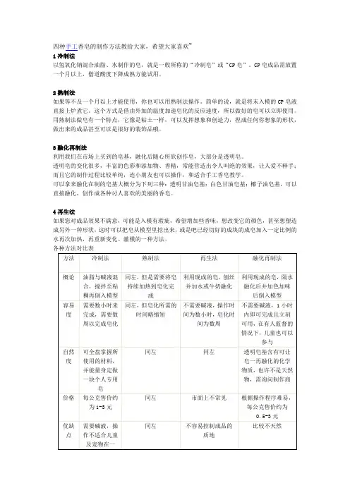 四种手工香皂的制作