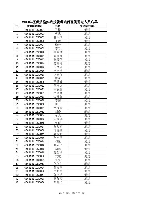 2014年西医类实践技能考试通过人员