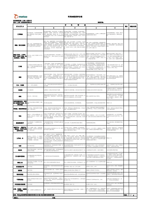 车间5S整理、整顿、清扫综合评分表