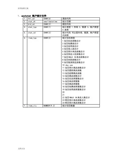 中软酒店管理系统CSHIS操作手册簿_大数据结构_大数据字典