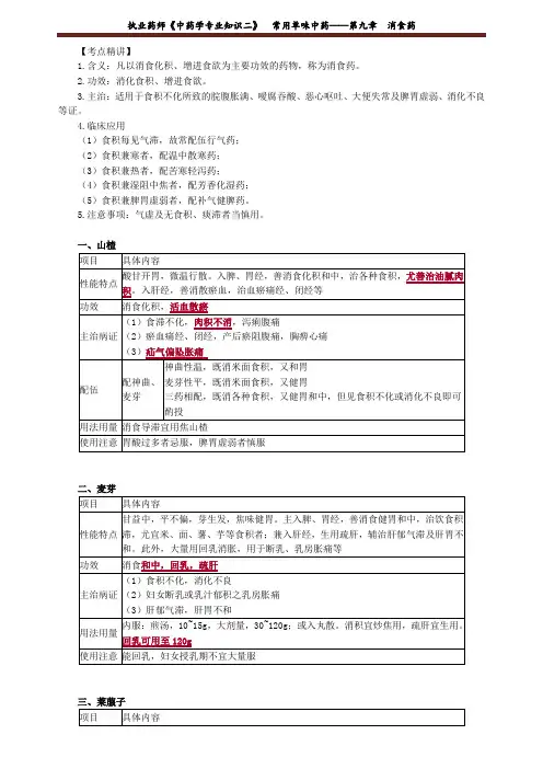 执业药师《中药学专业知识二》 常用单味中药——第九章 消食药