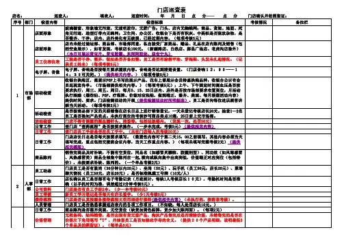 连锁药店门店巡查表