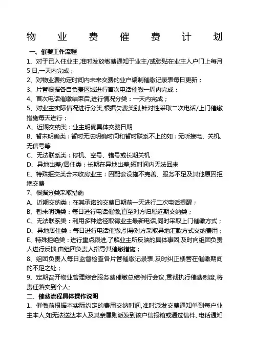 物业费催费流程