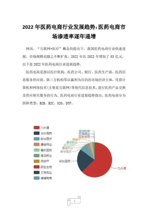 2023年医药电商行业发展趋势：医药电商市场渗透率逐年递增