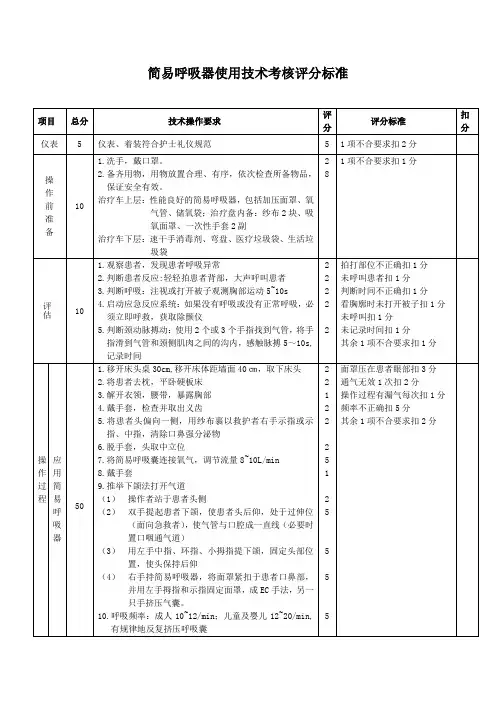 简易呼吸器使用技术考核评分标准