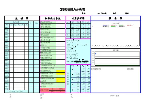 CPK管控表