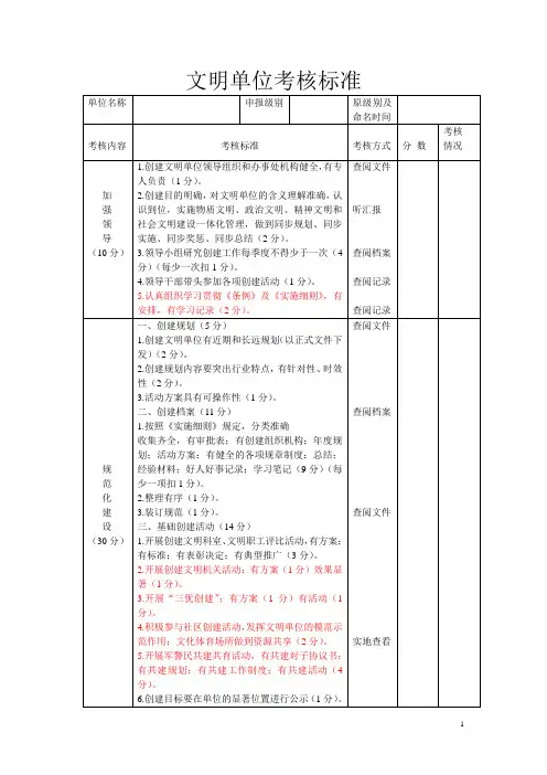 市文明单位考核标准