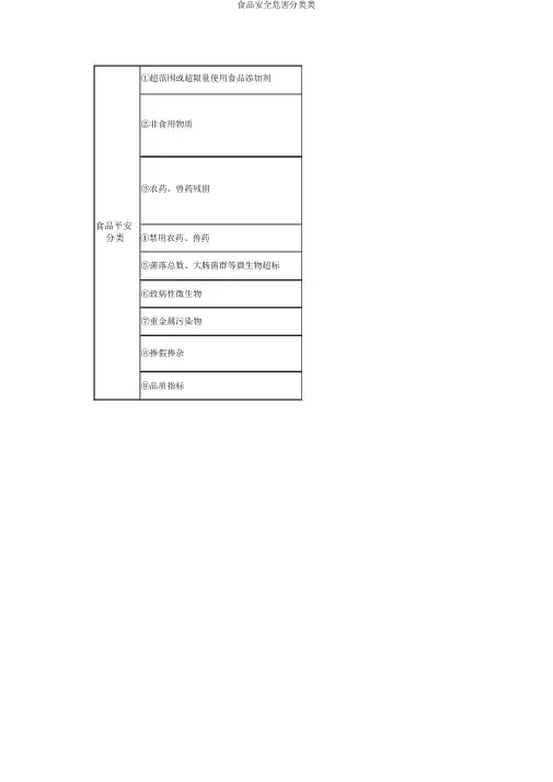 食品安全危害分类类
