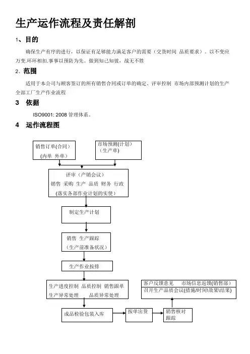 生产运作程序流程