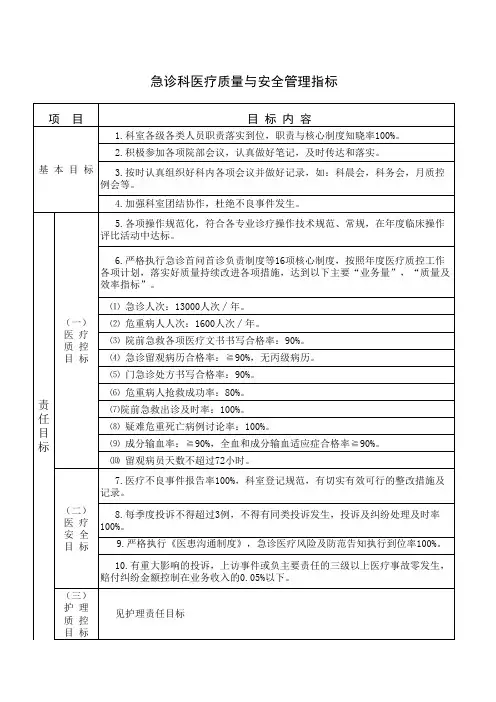 急诊科医疗质量与安全管理指标