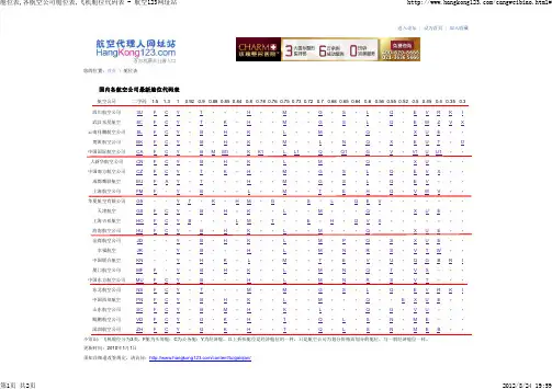舱位表,各航空公司舱位表,飞机舱位代码表 - 航空123网址站