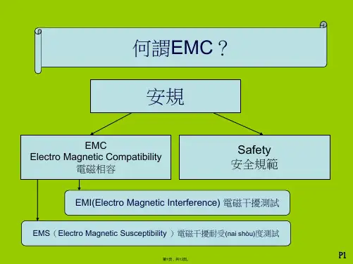 EMC测试项目简介(共13张)