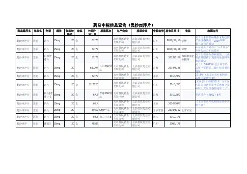 全国各省药品中标信息查询(奥沙西泮片)