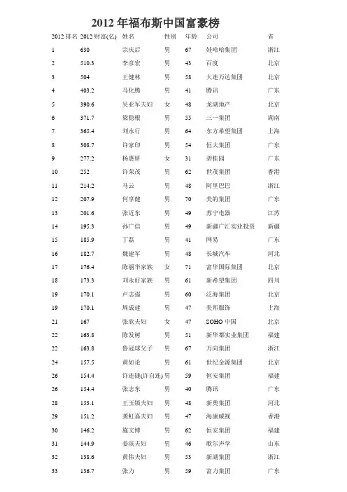 2012年福布斯中国富豪榜