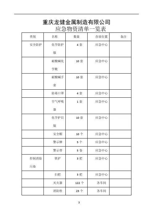 应急物资清单及检查记录