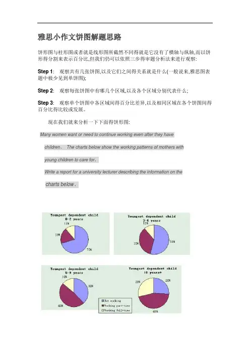 pie chart 饼图