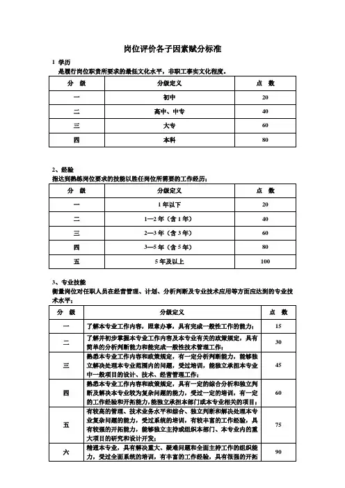 岗位评价等级标准