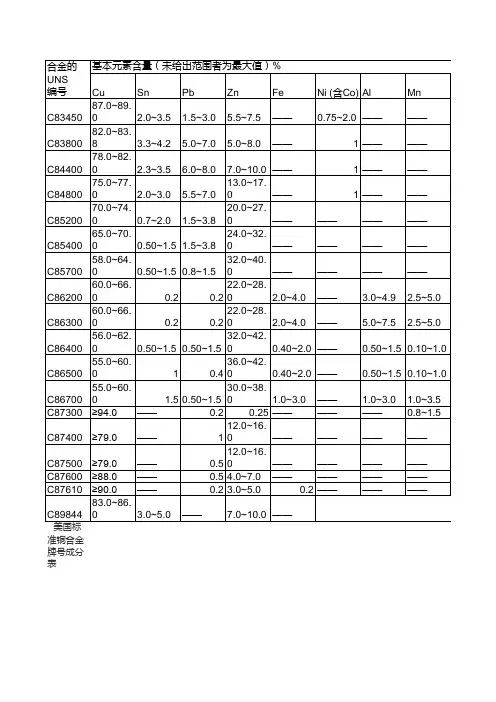 铜牌号对照表