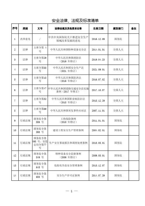 安全相关法律法规技术规程清单2024