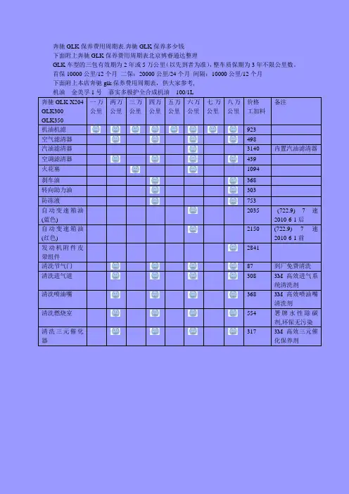 奔驰GLK保养费用周期表