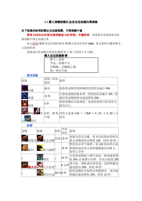 4.2猎人宠物技能汇总及宝宝技能归类表格