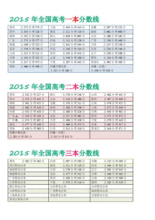 2015年全国分数线