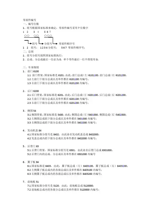汽车零部件编号规则_V1.0