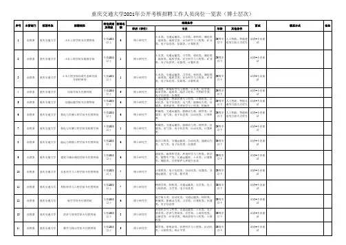 重庆交通大学2021年公开考核招聘工作人员岗位一览表(博士层次)