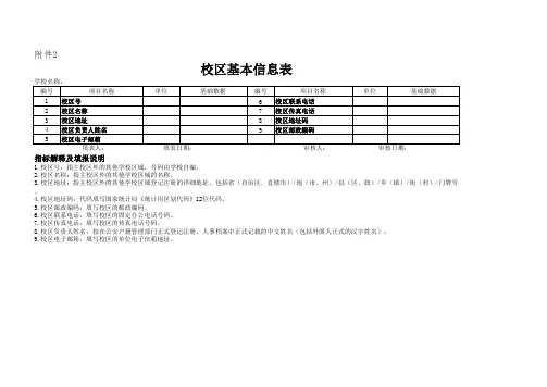 校区基本信息表