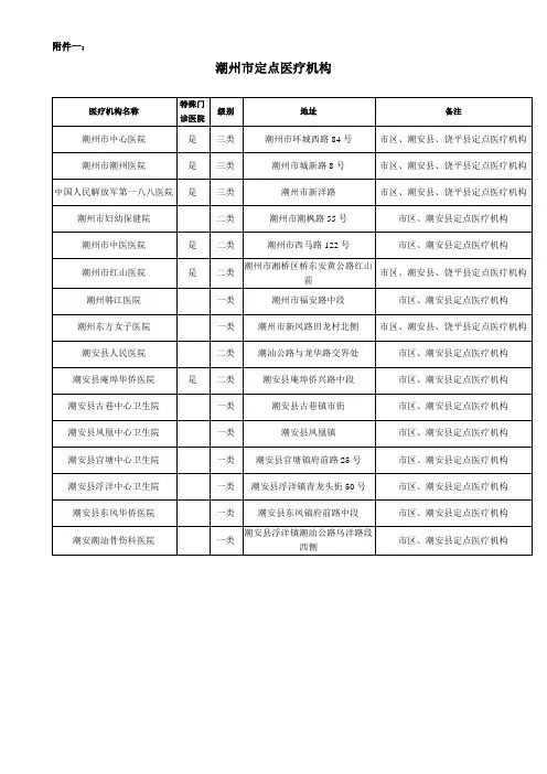 潮州市定点医疗机构