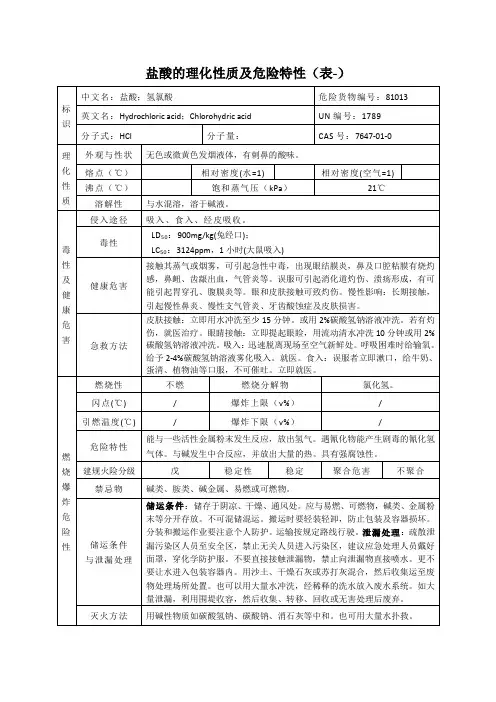 盐酸的理化性质及危险特性表
