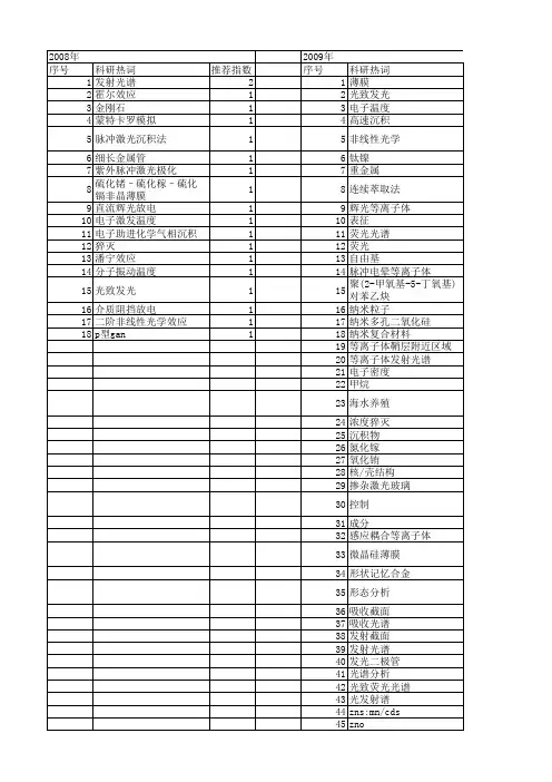 【国家自然科学基金】_optical emission spectroscopy_期刊发文热词逐年推荐_20140803