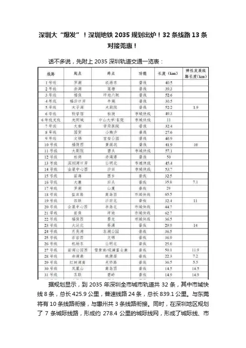 深圳大“爆发”！深圳地铁2035规划出炉！32条线路13条对接莞惠！