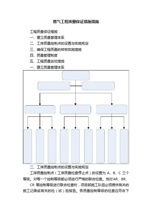 燃气工程质量保证措施措施