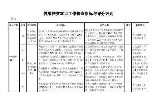健康扶贫重点工作督查指标与评分细则
