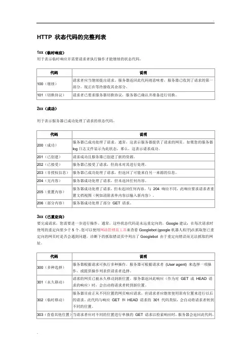 http状态码大全